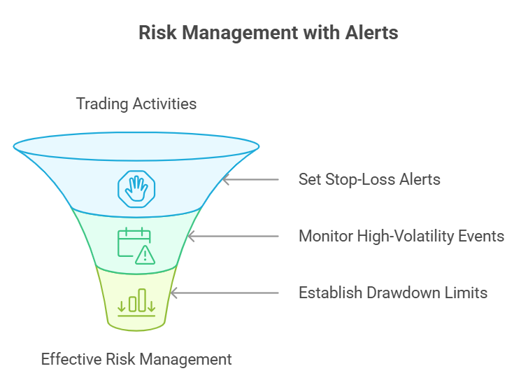 Avoiding Common Alert Mistakes