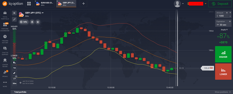 Bollinger Bands and Stochastic Oscillator – The Range Specialist