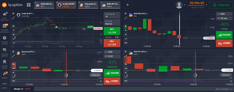 Combining Multi-Chart Layouts