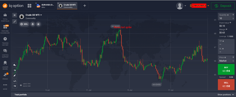 Commodities Timing With Global Demand