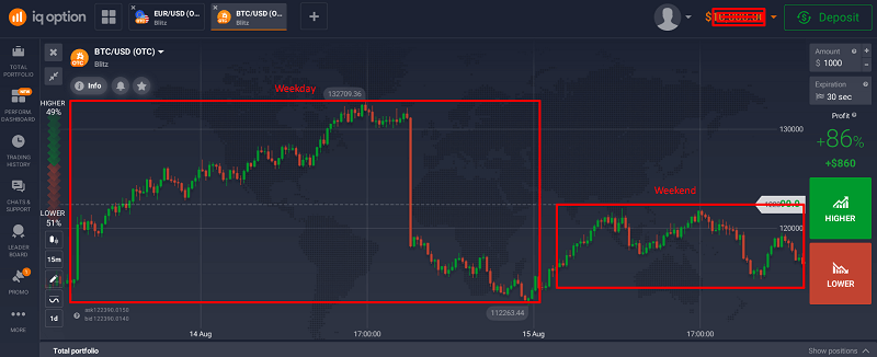 Cryptocurrencies on IQ Option 247 Chaos
