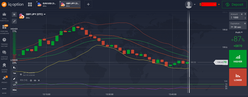 EMA, RSI, and Bollinger Bands – My Triple Threat