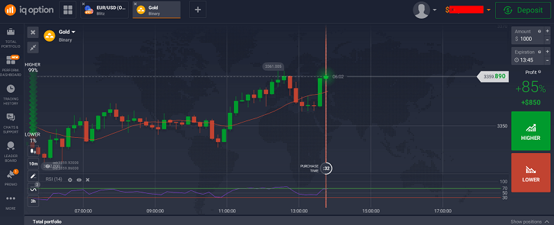 EMA and RSI – The Simple Trend-Momentum Duo