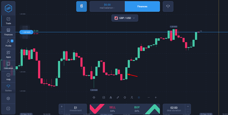 Engulfing Patterns My Confidence Builders