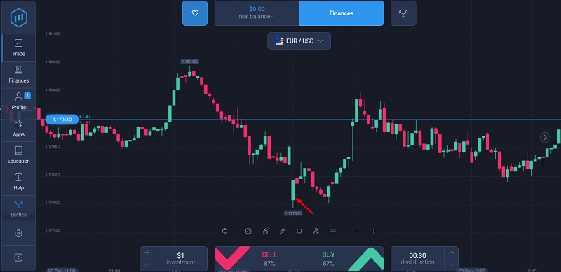 Hammer and Inverted Hammer My Lifesavers