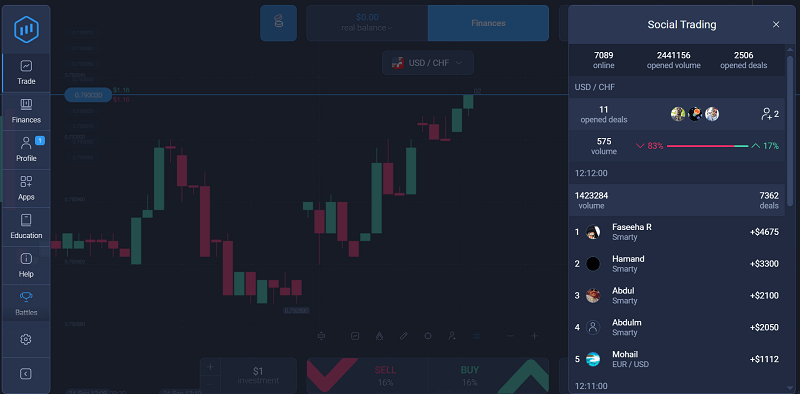 How I Discovered Copy Trading on ExpertOption