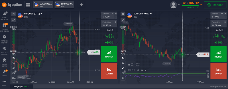 How I Set Up My First Multi-Chart Strategy on IQ Option