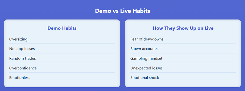 I still remember the first time I opened a demo account