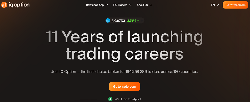 IQ Option Alerts & Notifications