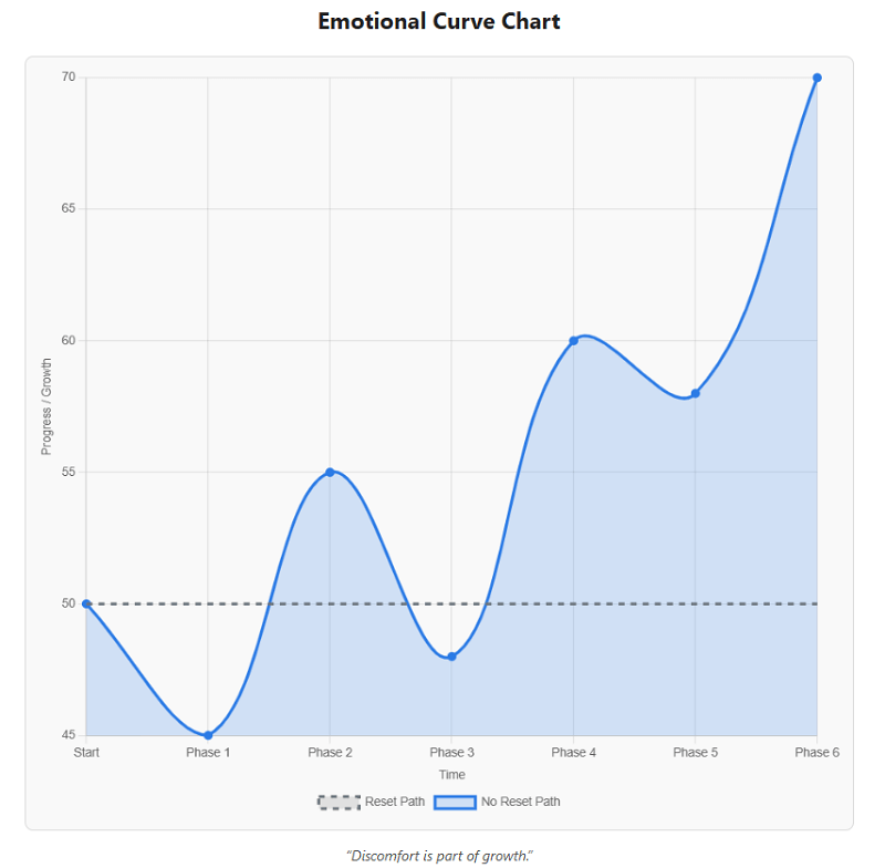 My Biggest Takeaways From 30 Days