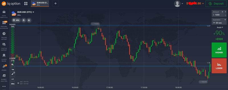 Price Action with Support & Resistance