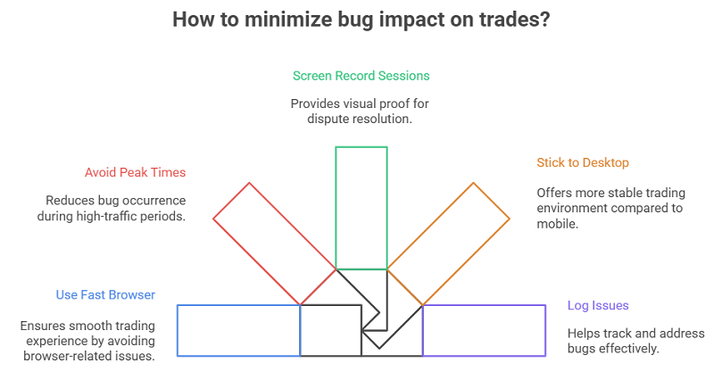 Pro Tips to Avoid or Minimise Bug Impact