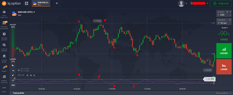 RSI OverboughtOversold Scalping