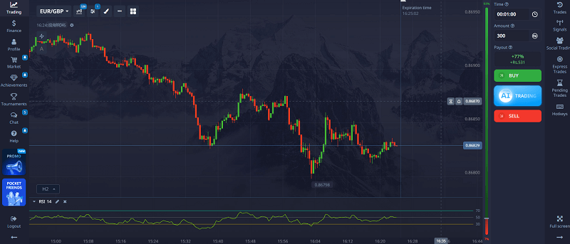 RSI with Dynamic Bounds – The Exhaustion Detector