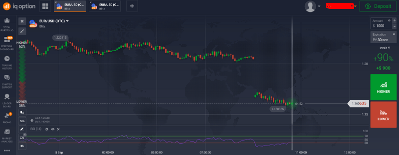 Real Trade Examples Using IQ Option From My Region