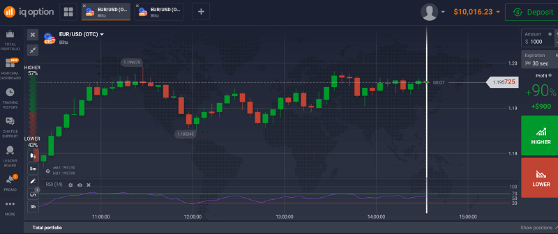 Real Trade Examples Using IQ Option Tools and Strategies