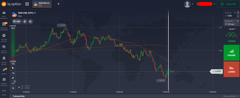 Strategy 1 Simple Moving Average Crossover