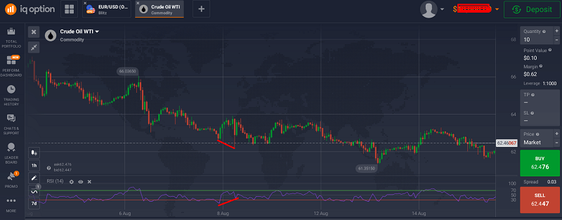 Technical Setup Filters