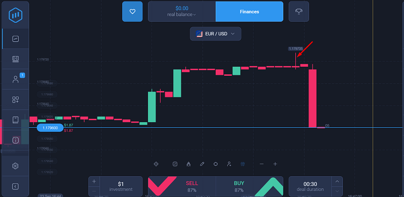 The Doji My Wake-Up Call