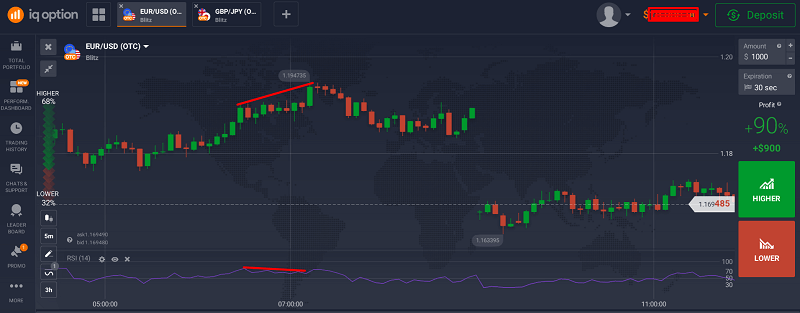 The first divergence trade I ever took
