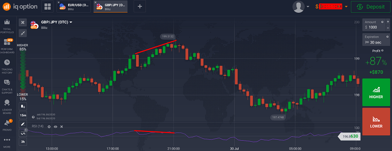 The week everything clicked