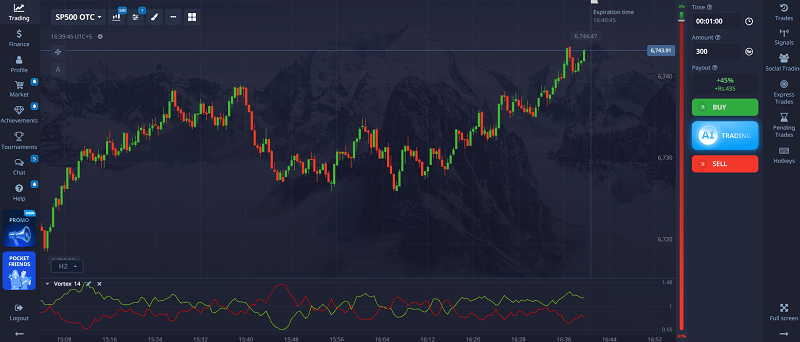 Vortex Indicator – The Hidden Filter