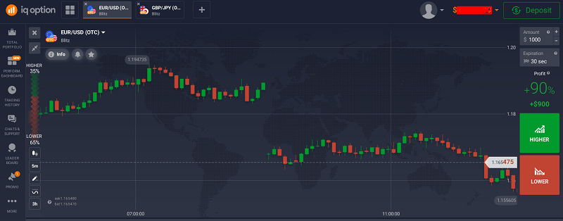 What Exactly is a Chart Gap