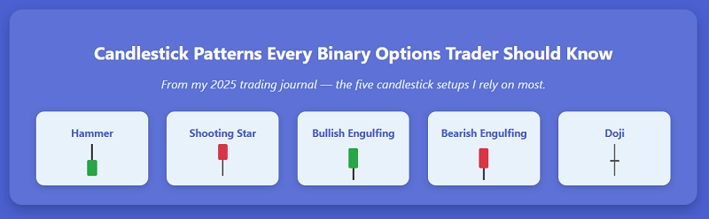 candlestick patterns for binary options