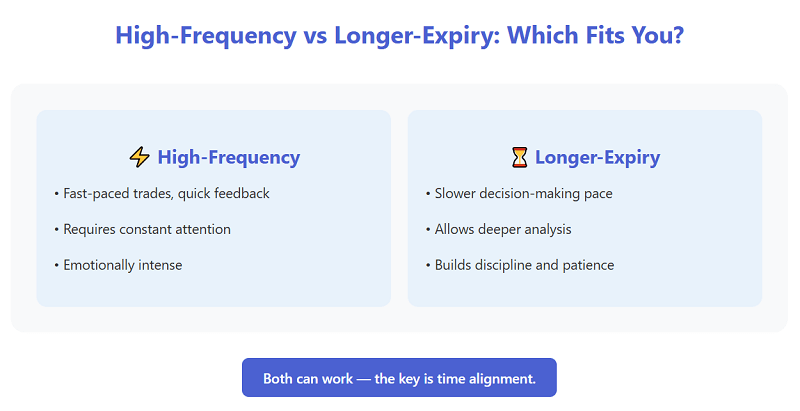 Comparing Both Styles