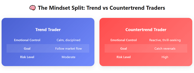 Comparing Emotions in Both Styles