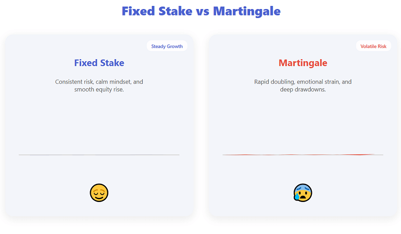 Doubling Down After a Loss