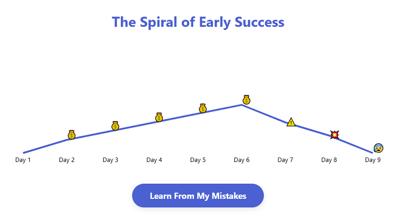 Early Wins That Fueled My Greed