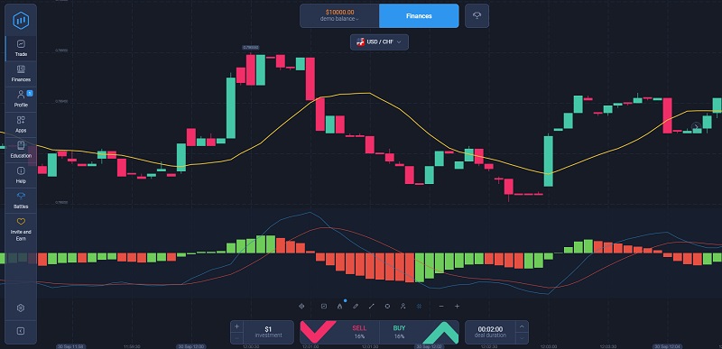 How I Set Up My ExpertOption Demo Account