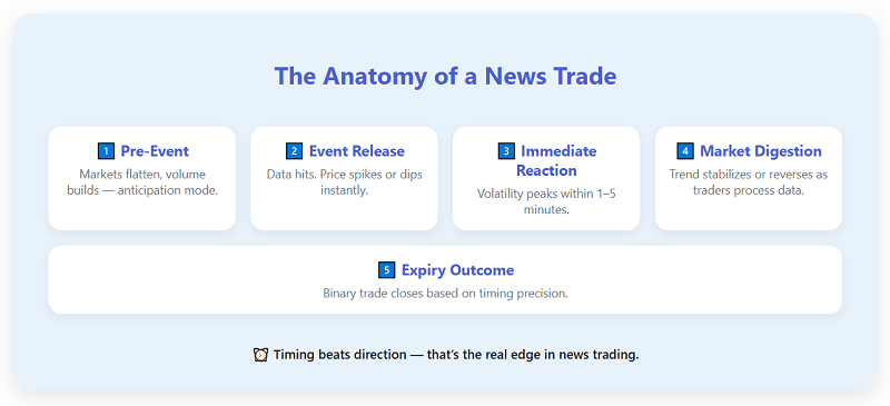 How I Stumbled Into News-Driven Trades