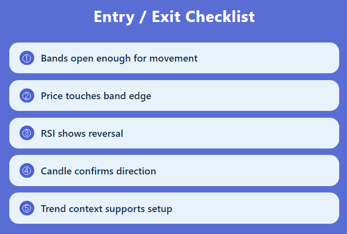 My Entry  Exit Checklist