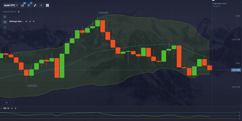 My Indicator Settings for Binary Use