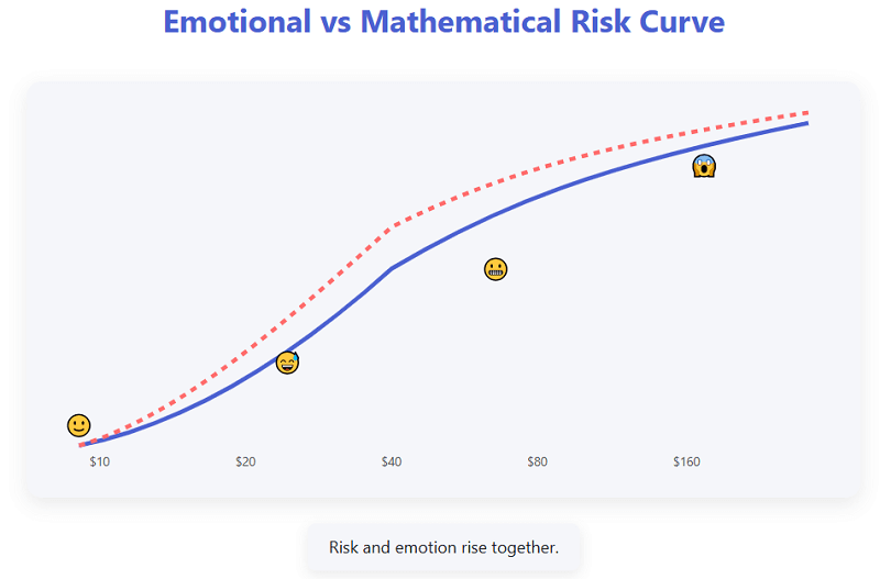 My Real-Life Lessons