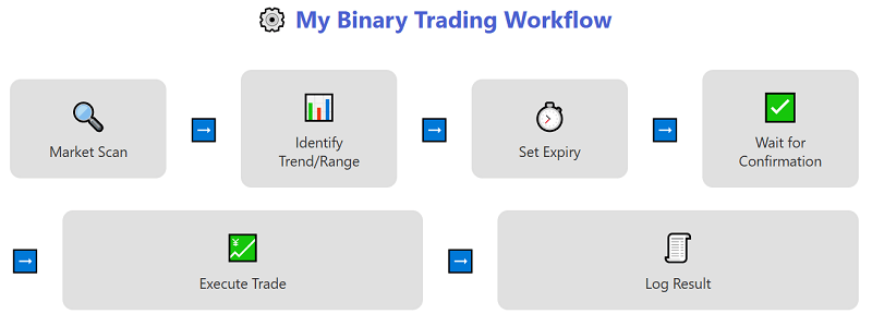 Over time, patterns emerged. I saw where each style thrived and where it broke down.