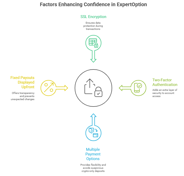 Safety Features I Observed on ExpertOption