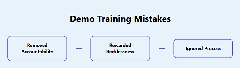 So when I went live, I walked into the market emotionally untrained.