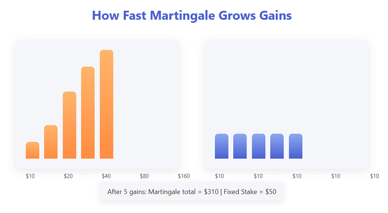 The Battle of the Two Strategies