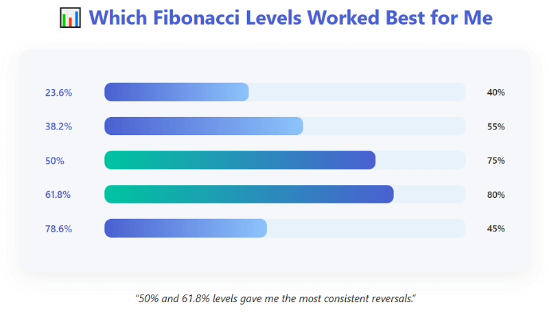 The First Discovery Not All Levels Are Equal