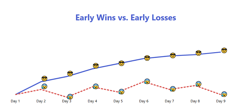 The Start of My Trading Journey