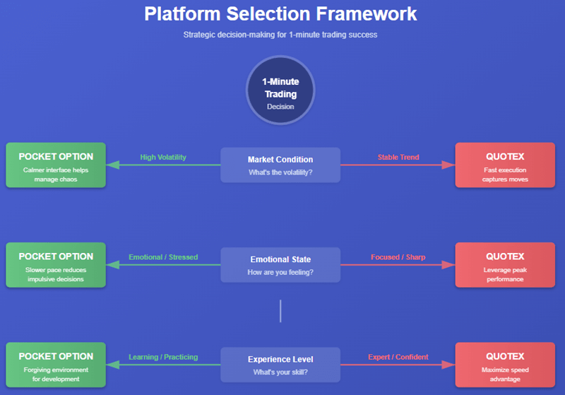 And this is exactly what most reviews miss