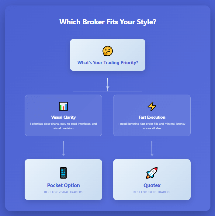 Both are reliable in their own way. I use both for different market conditions.