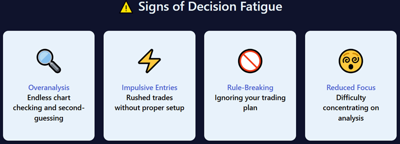 How Decision Fatigue Shows Up Clearly in a Trade Journal
