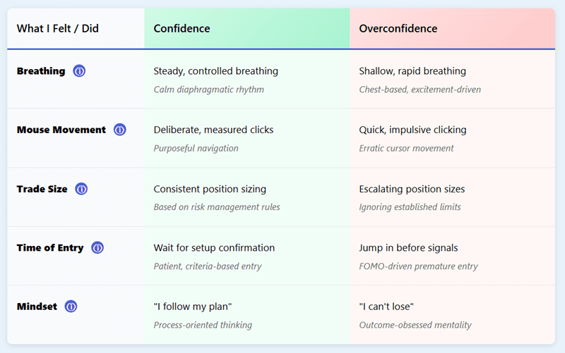 How the Feel Changed Inside My Body