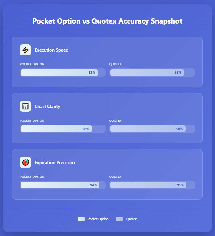 Let’s begin from the moment I opened both apps side by side.