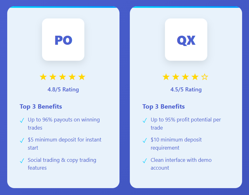 Pocket Option vs Quotex