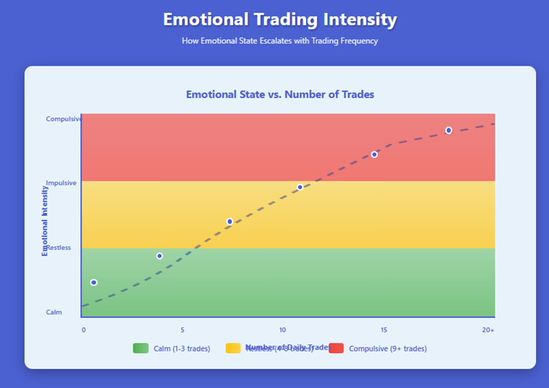 Recognizing this pattern early was crucial.